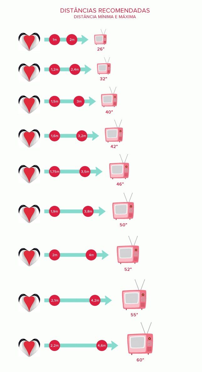 televisores-tamanhos