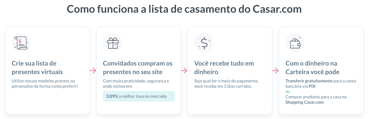 lista de casamento online